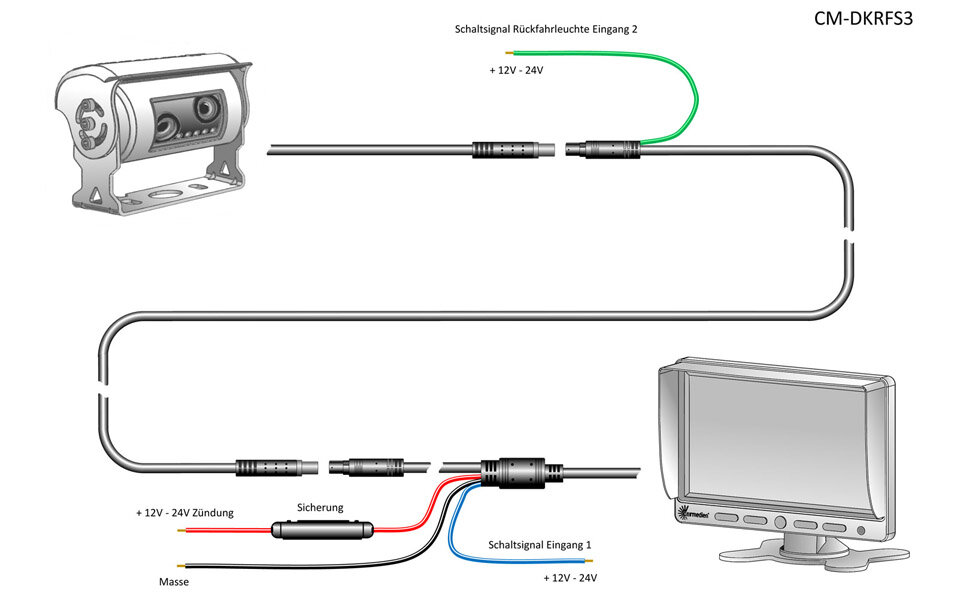 Anschluss Rückfahrsystem CM-DKRFS3