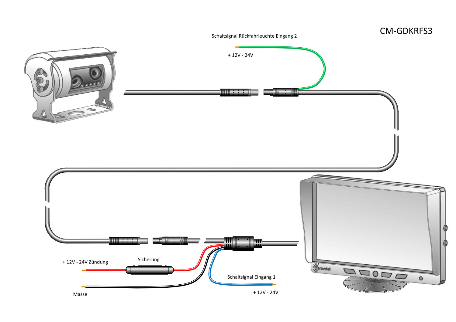Anschluss Rückfahrsystem CM-GDKRFS3 