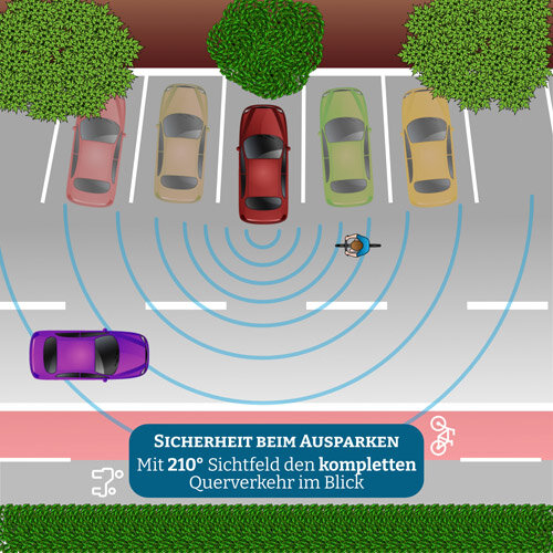 Querverkehr im Blick - Ultra Weitwinkel Rückfahr Kamera System