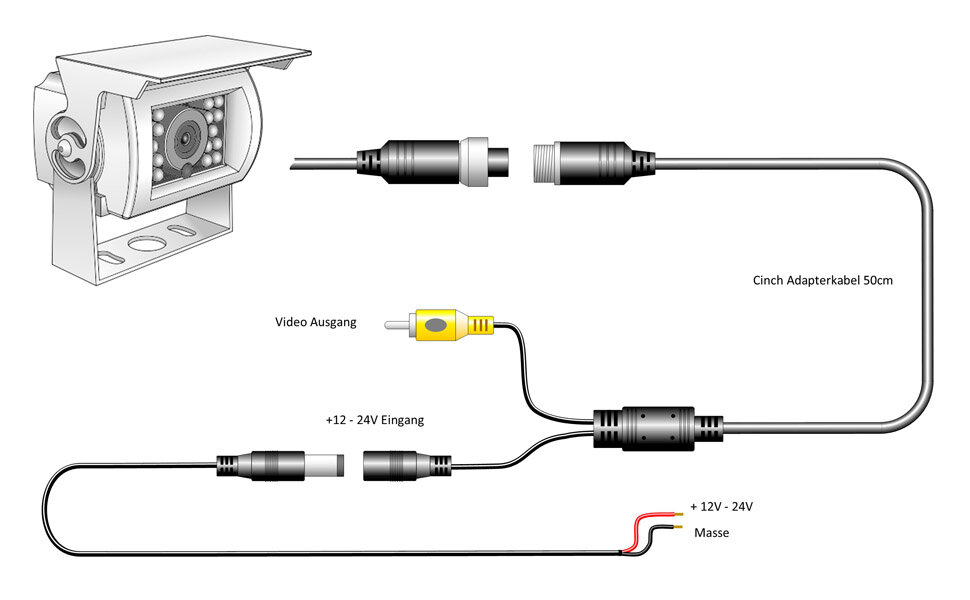 Anschluss Carmedien Rückfahrkamera IR18W