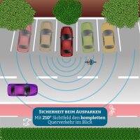Carmedien Ultra Weitwinkel Rückfahrsystem CM-UWRFS1