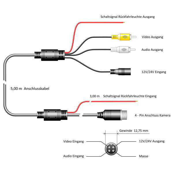 5 Meter Rückfahrkamera Anschlusskabel 5m 4Pin Schraubanschluss Cinch