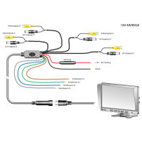 9" Quad Monitor Carmedien CM-NMR9Q4